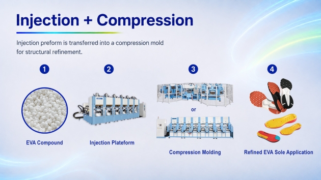 How to Choose Between EVA Injection, EVA Injection with Compression ...