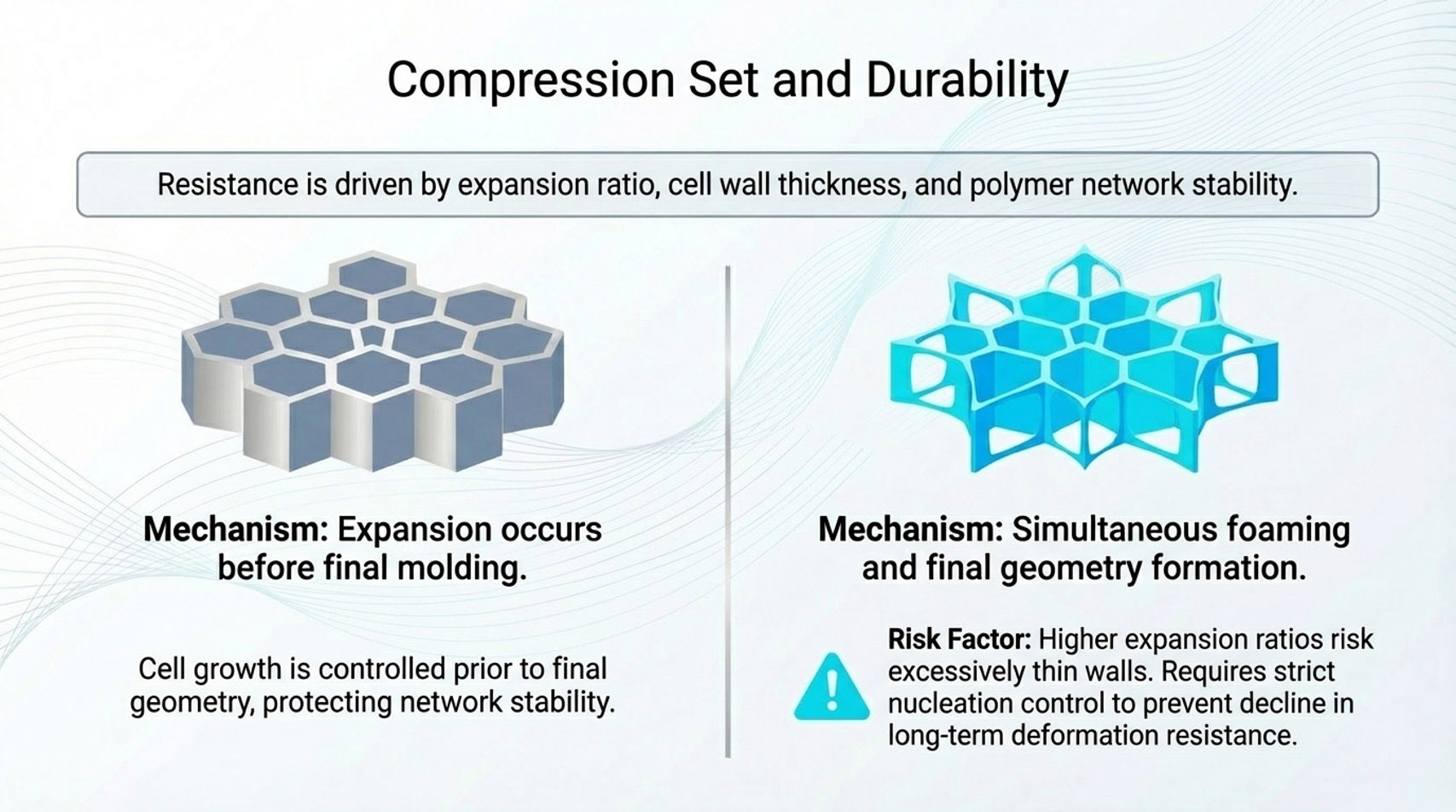 CompressionSet_and_Durability_E