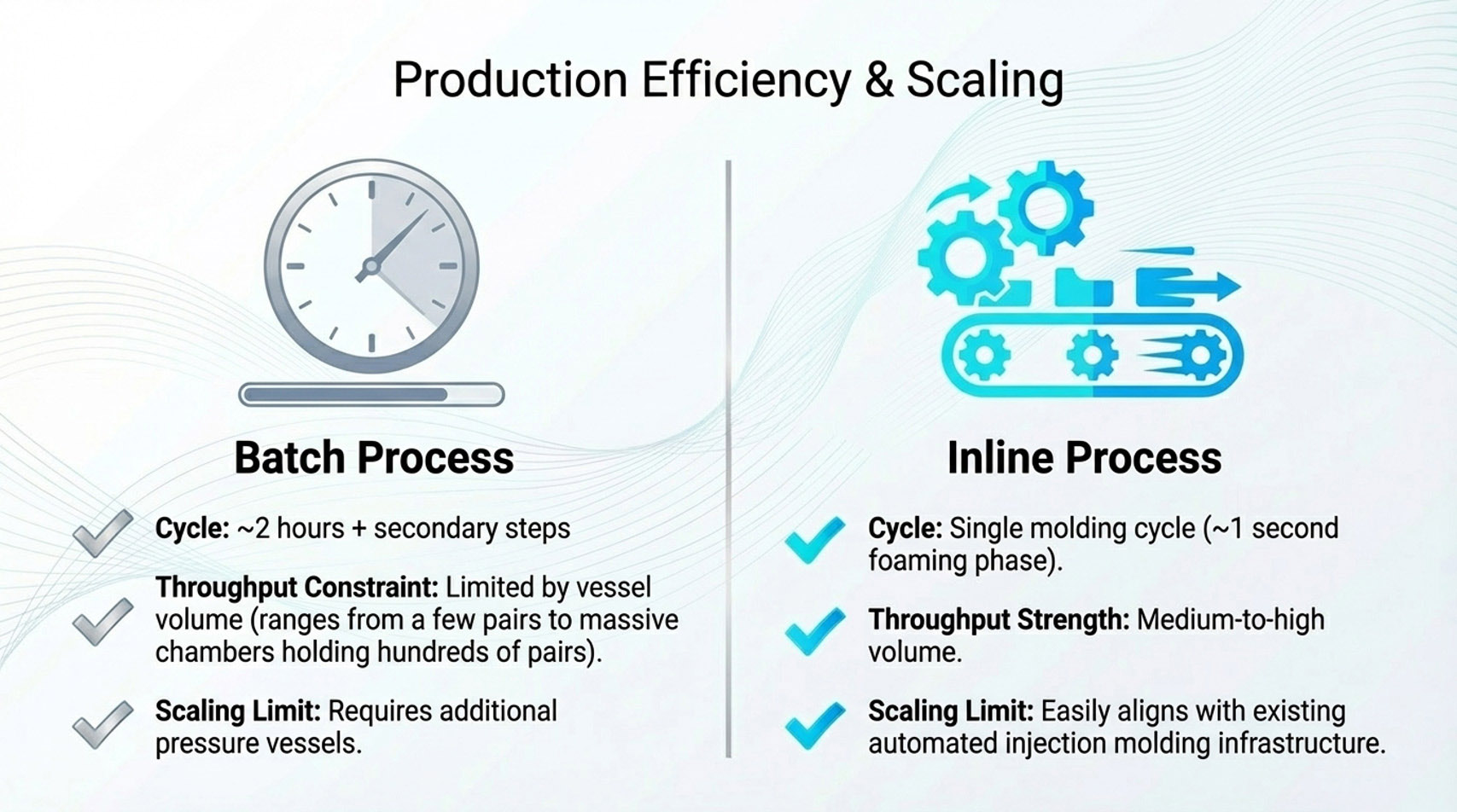 ProductionEfficiency_Scaling_E
