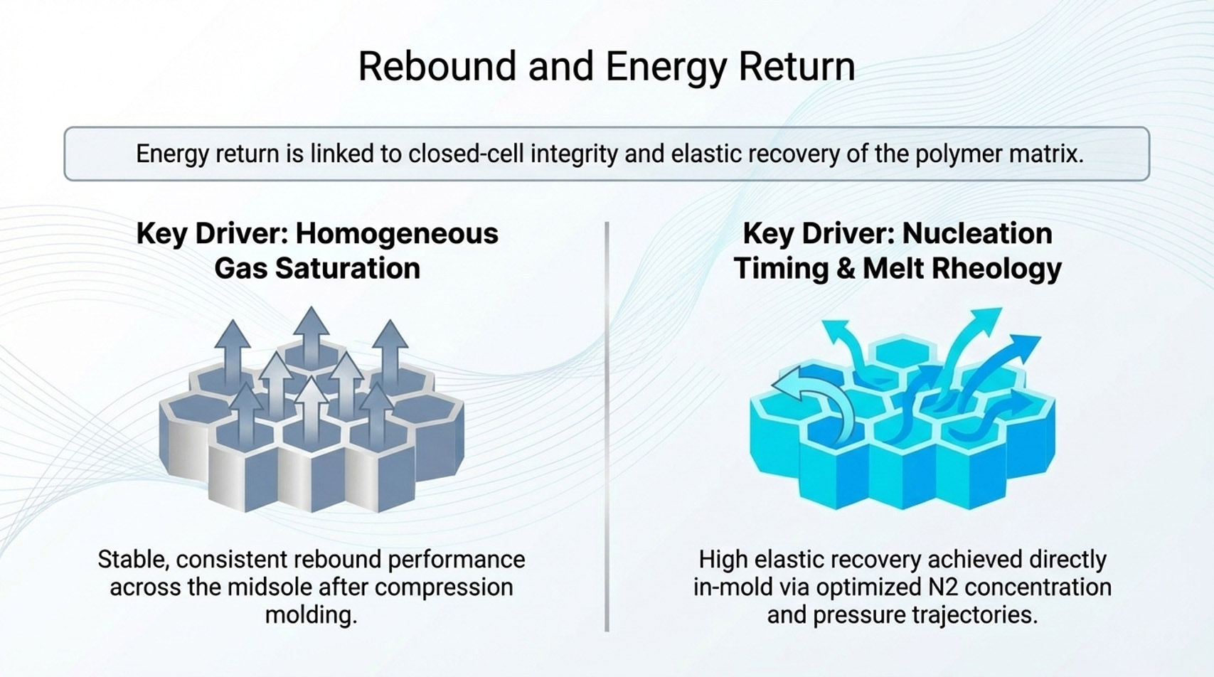 Rebound_and_Engery_Return_E