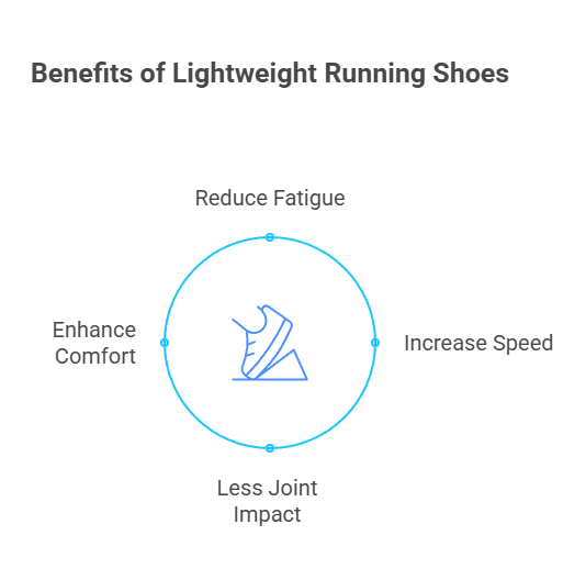 advantage of lightweight running shoe