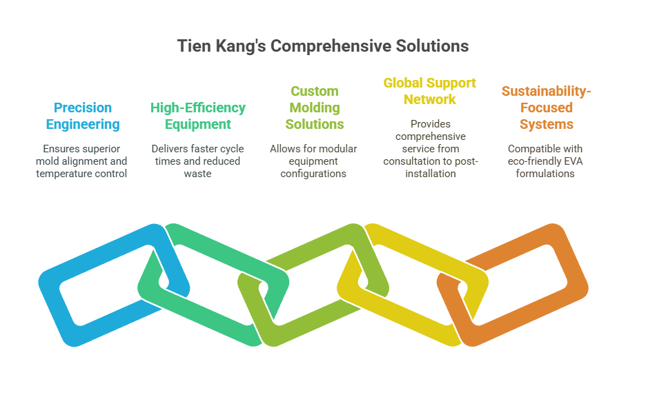injection molded eva solutions
