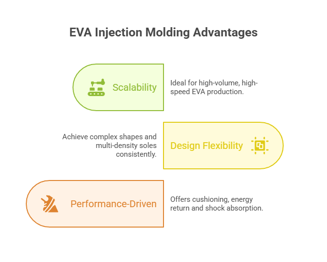 injection molded eva advantages