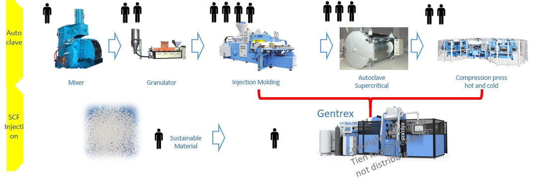 Disadvantages of Autoclave Foaming