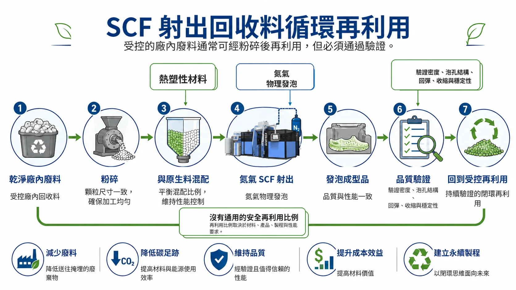 SCF injection recycling figure 1