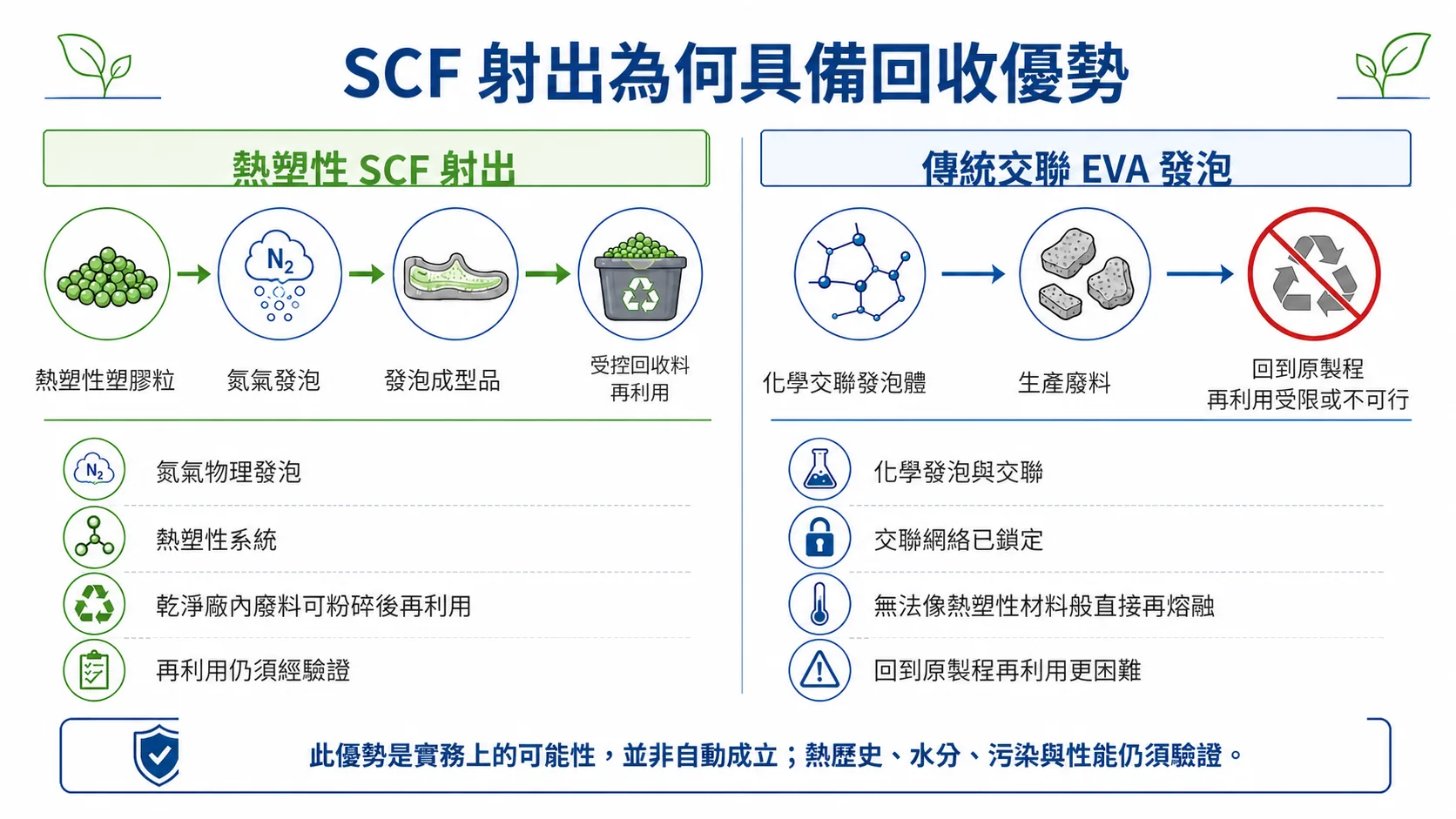 SCF injection recycling figure 2