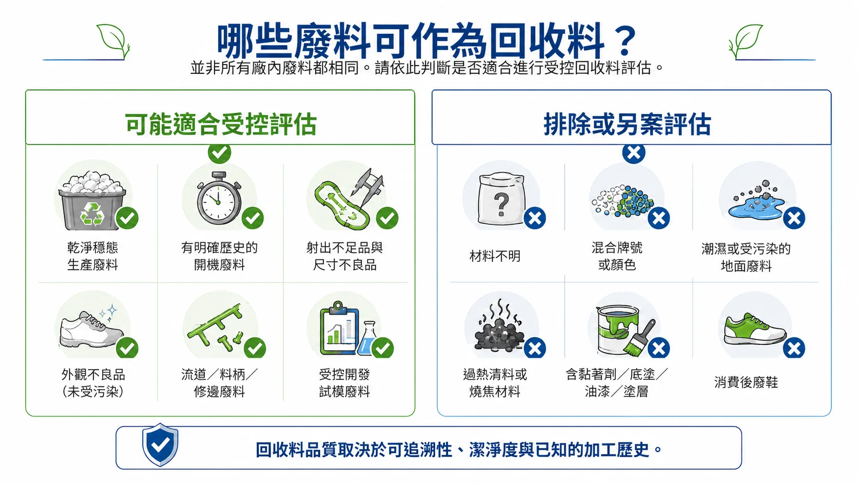 SCF injection recycling figure 3