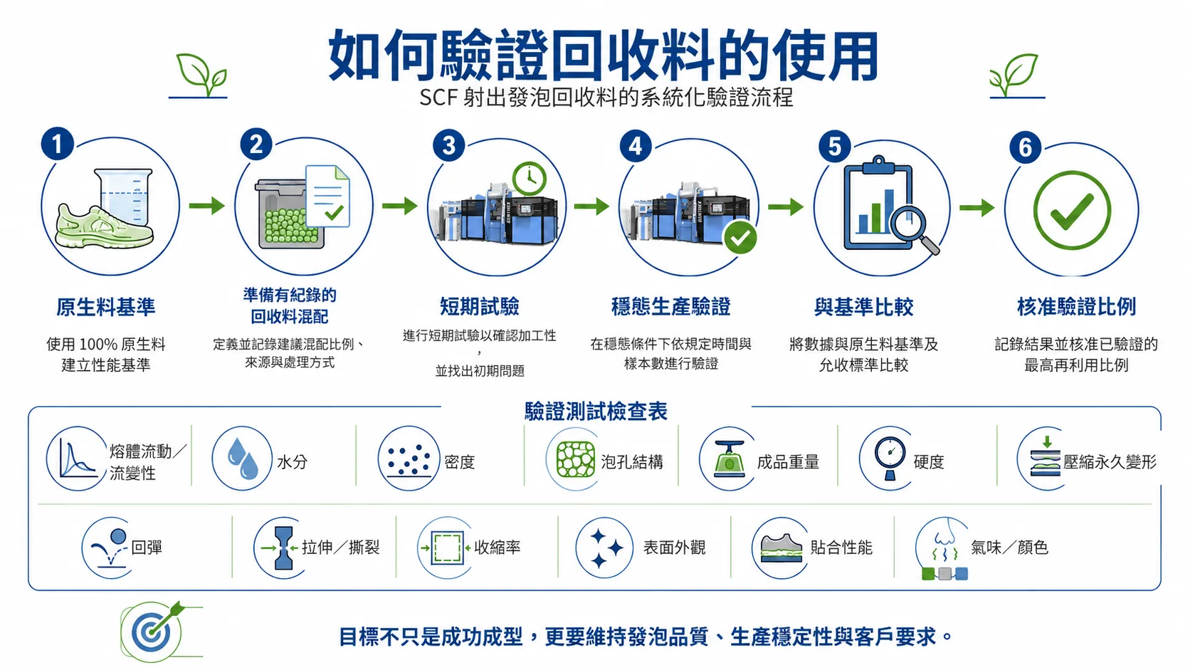 SCF injection recycling figure 4